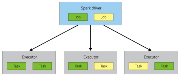 spark-execution-model
